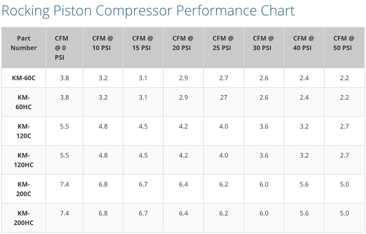 Kasco Teich Aire Rocking Piston Air Compressor Performance Chart