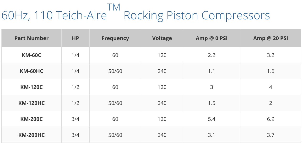 Kasco Teich-Aire Rocking Piston Air Compressor Voltage and Amp Chart